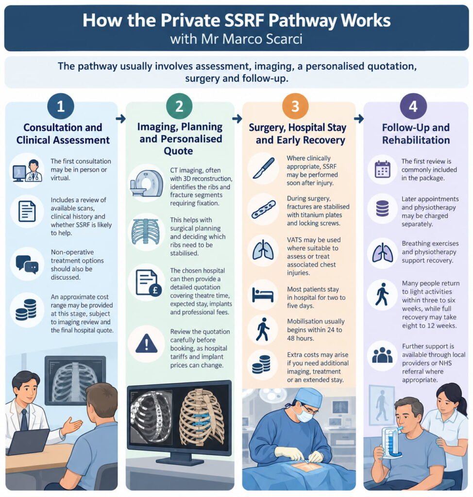 How the Private SSRF Pathway Works with Mr Marco Scarci